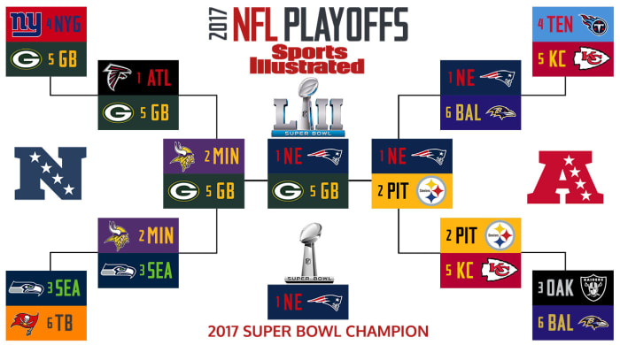 2017-nfl-playoff-bracket-benoit.jpg
